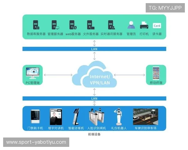 亚博YB在线登录入口常见问题及快速解决技巧推荐
