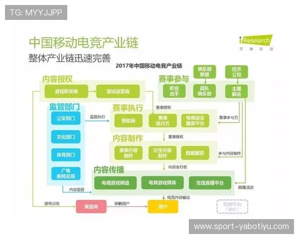 亚搏电竞官方入口客服支持与反馈渠道，及时解决你的使用问题与建议