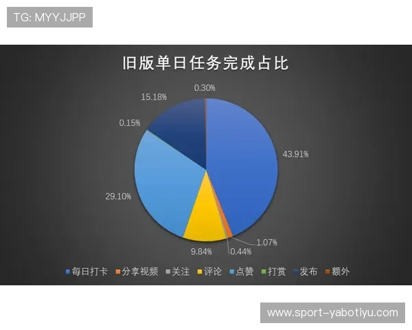 星空体育在线平台如何利用积分和奖励系统提升用户粘性与体验感