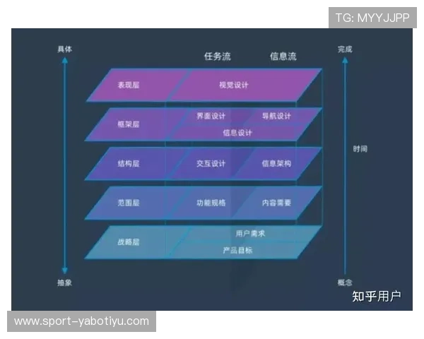 亚博体育用户体验优化策略与常见问题解决方案汇总 亚博体育用户体验优化策略与常见问题解决方案汇总